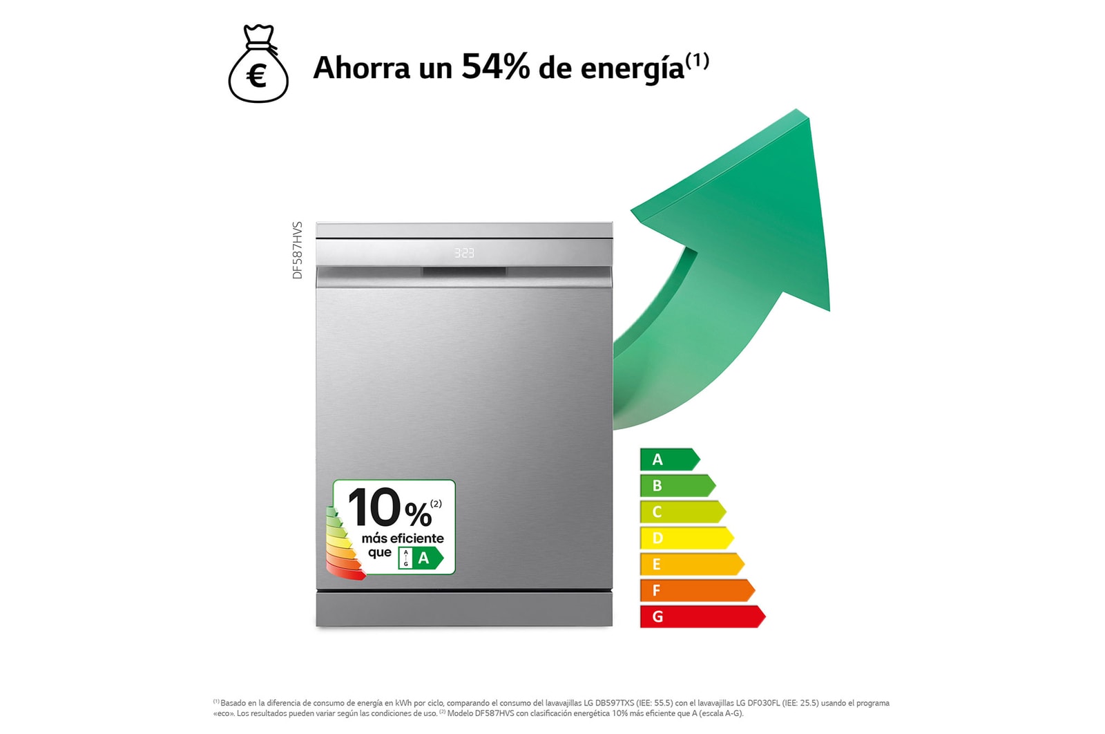energy efficency