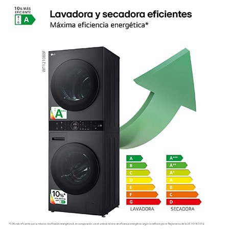 LG Outlet Washtower: torre de lavado y secado "Todo en 1". 12kg (lavado)/10kg (secado), 10% más eficiente que A (lavado)/A+++ (secado)., WT1210BBF.OUTLET