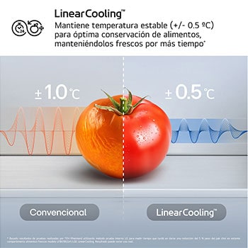 Refrigeración de revestimiento™