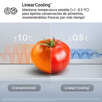 Refrigeración de revestimiento™
