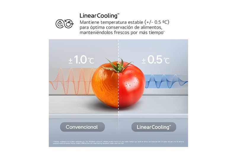 LinearCooling™