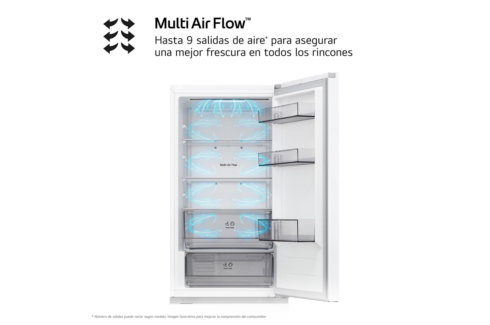 La humedad adecuada para cada producto