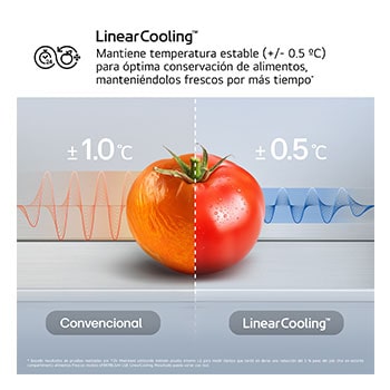 Refrigeración de revestimiento™