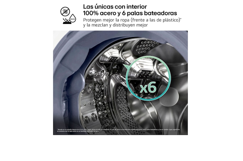 LG Lavadora inteligente AI Direct Drive 10.5kg, 1400rpm, Clasificación A, Blanca, Serie 700, F4WV7010S2W