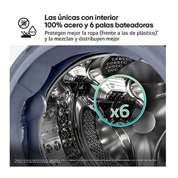 LG Lavadora inteligente AI Direct Drive 10.5kg, 1400rpm, Clasificación A, Blanca, Serie 700, F4WV7010S2W