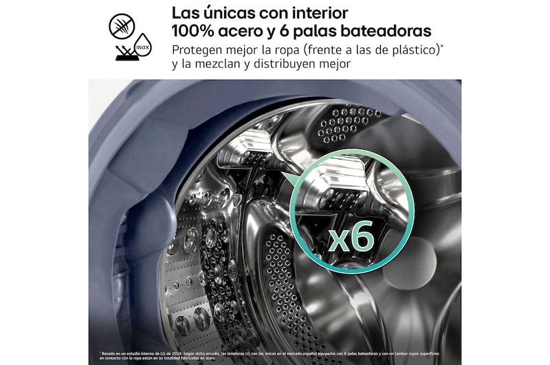 LG Lavadora Inteligente | LG F4X7009TBB, AI Direct Drive, TurboWash 360º, 9kg, 1400rpm, Serie 700, Un 40% más eficiente que A, Negro mate, F4X7009TBB