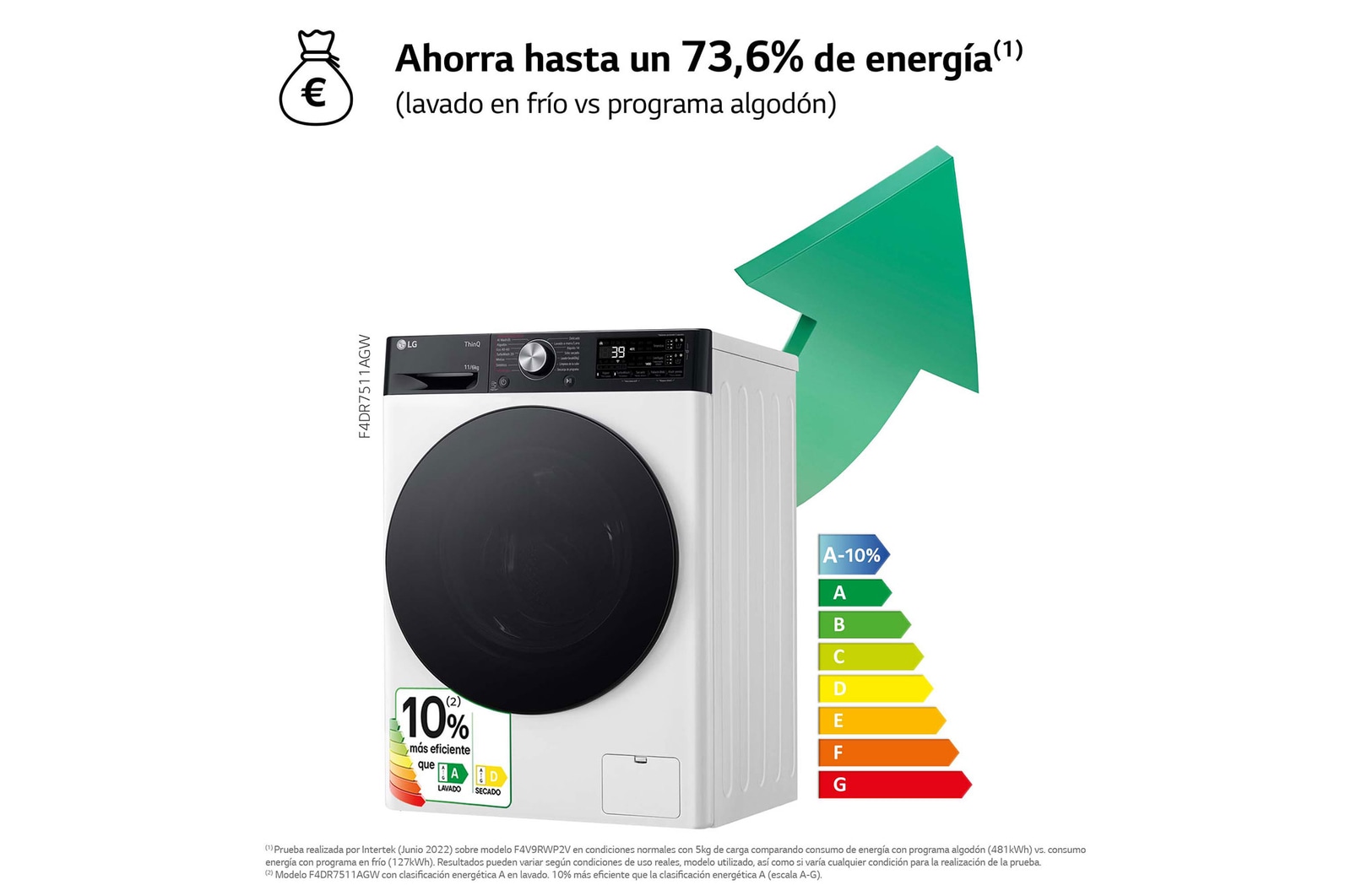 LG Lavasecadora inteligente AI Direct Drive<sup>TM</sup>, Turbowash 360º, Autodosificación 11/6kg, 1400rpm,  Un 10% más eficiente que  A(lavado) /D(secado) Blanca, Serie 750, F4DR7511AGW