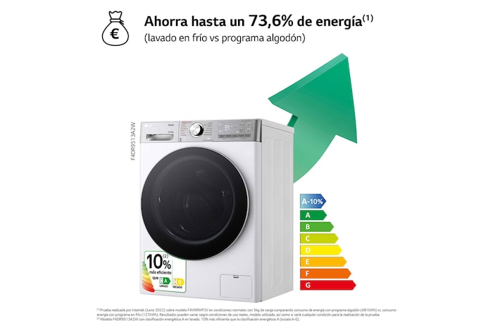 LG Lavasecadora inteligente AI Direct Drive™, Turbowash 360º, Autodosificación 13/7kg, 1400rpm,  Un 10% más eficiente que A(lavado) /D(secado) Blanca, Serie 950, F4DR9513A2W