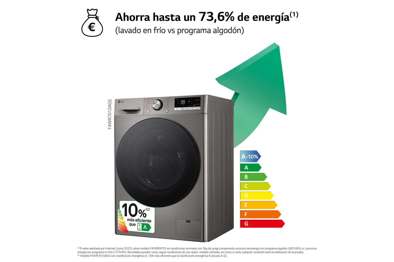 LG Lavadora inteligente AI Direct Drive. TurboWash 360º, Vapor+,  10kg ,  1400rpm Un 10% más eficiente que A, Serie 700, F4WR7010AGS