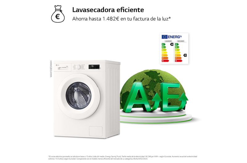 Energy label