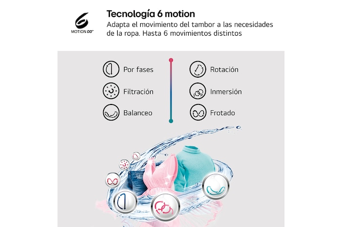 LG Lavasecadora Inverter | LG W4X1095NWK, Direct Drive, 6 Motion, 9/5kg, 1400rpm, Serie 140, Clasificación A (Lavado) / E (Secado), Blanca, W4X1095NWK