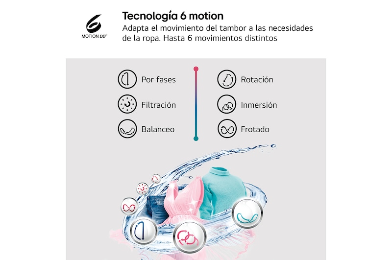 LG Outlet Lavasecadora Inverter | LG W4X1095NWK, Direct Drive, 6 Motion, 9/5kg, 1400rpm, Serie 140, Clasificación A (Lavado) / E (Secado), Blanca, W4X1095NWK.OBSEXC