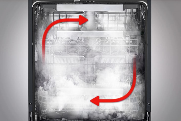 Vista interior del lavavajillas LG lleno de vapor. Flechas rojas indican la cobertura completa para una limpieza profunda y uniforme de todos los platos.