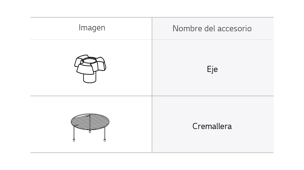 El eje y la rejilla de los accesorios del horno microondas