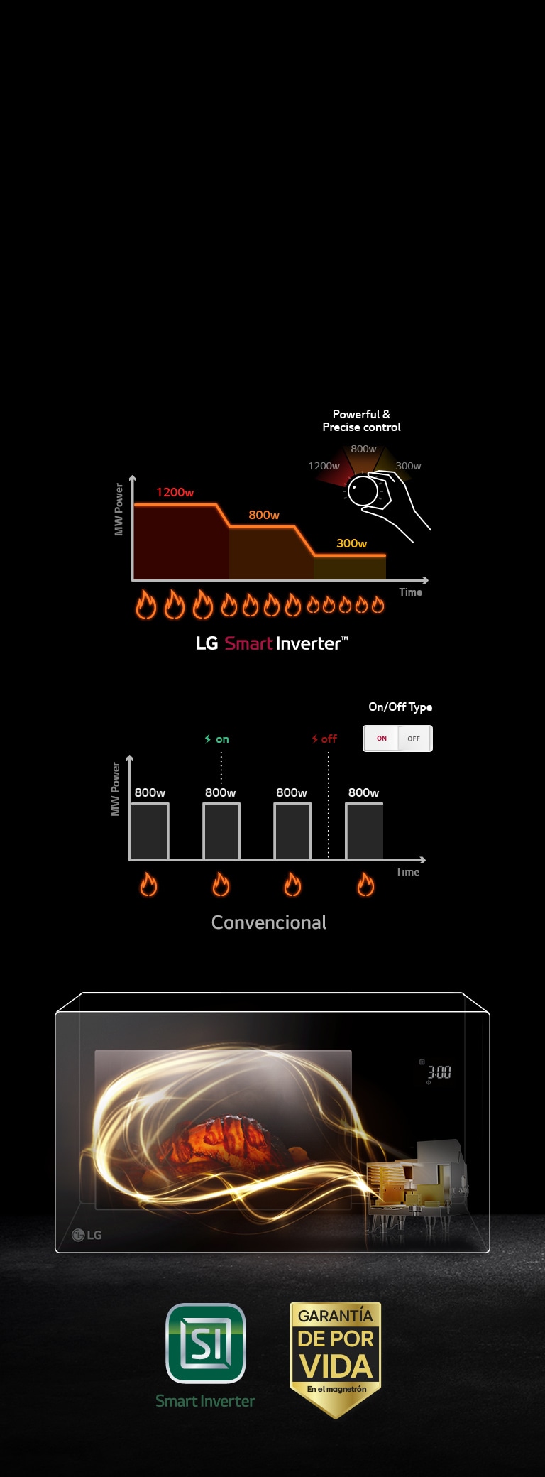 LG SMART INVERTER