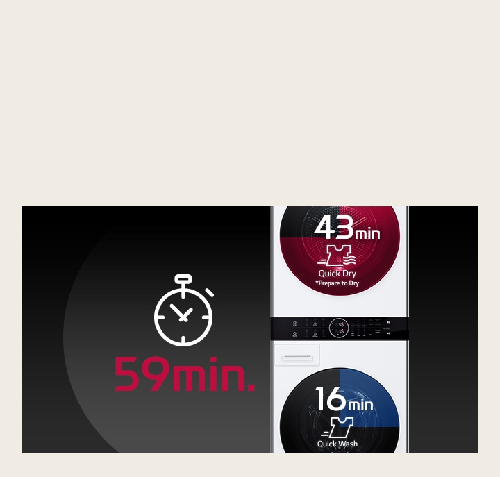 muestra el ahorro de tiempo con cada producto