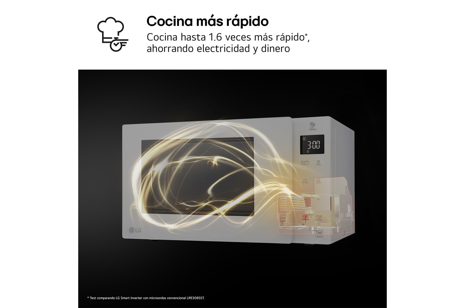 LG Microondas Grill Blanco Smart Inverter 1000W de 23 litros, MH6336GIH