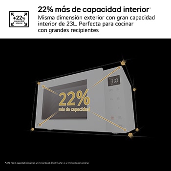 LG Microondas Grill Blanco Smart Inverter 1000W de 23 litros, MH6336GIH