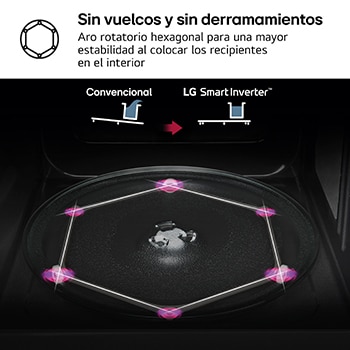 LG Microondas Grill Blanco Smart Inverter 1000W de 23 litros, MH6336GIH