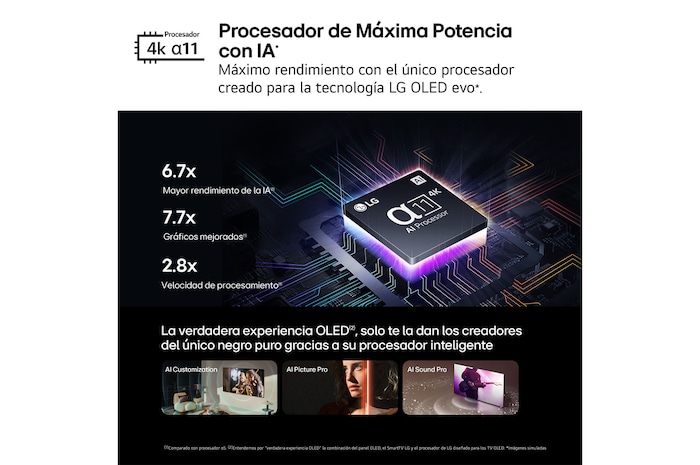 LG Pack TV LG OLED evo G4 83" + Barra de Sonido SG10TY, OLED83G45LW.ESB2