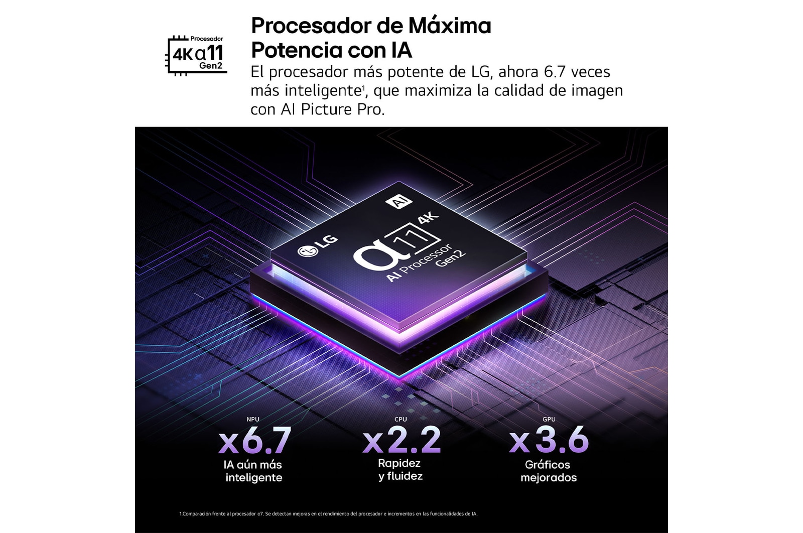 AI Magic Remote de LG en primer plano. El icono del botón AI está resaltado. En el fondo aparece la interfaz de usuario de webOS de LG. El cursor del ratón implica que se está usando el mando a distancia. El texto explica cómo las funciones del mando a distancia y los controles hacen que la navegación en webOS sea más sencilla. 