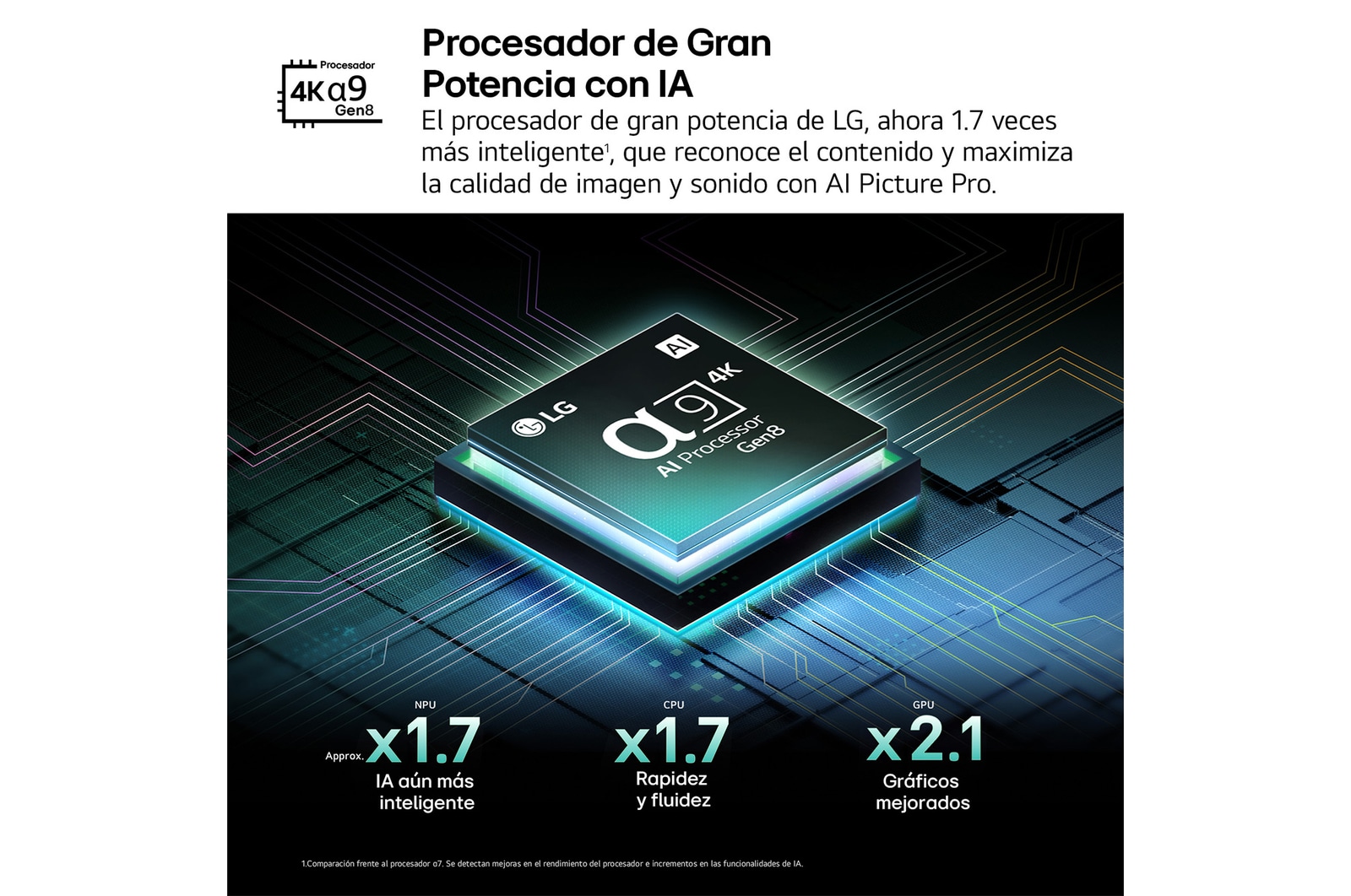 USP : El Smart TV perfecto para Gaming