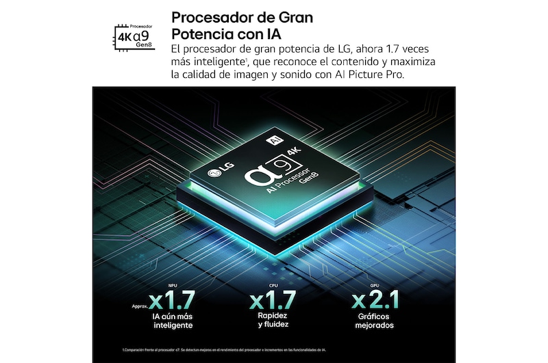 El procesador alpha 9 AI Processor Gen8 se enciende con distintas tonalidades de azul y haces de luz salen de sus circuitos. Las estadísticas de rendimiento son visibles. El procesamiento neuronal de la IA es 1,7 veces mayor, la NPU opera 1,7 veces más rápido, la CPU ofrece unos gráficos 2,1 veces mejorados, GPU.
