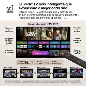 En la pantalla de un televisión se muestran fuegos artificiales deslumbrantes y vibrantes. Esto demuestra el 100 % de fidelidad de color que presenta colores precisos incluso con la luz del sol.  El logo de la certificación también es visible: la tecnología Perfect Color ofrece niveles de consistencia de color superiores al 99% de hasta 500 lux. A su lado también está la certificaciones independiente de Intertek.