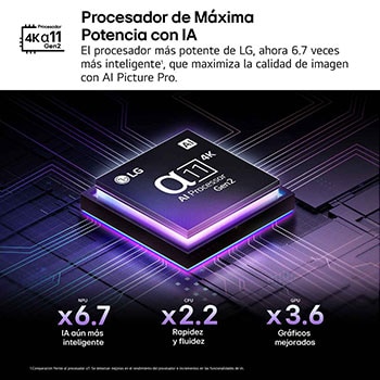 El procesador alpha 11 AI Processor Gen2 está ante un fondo oscuro. Una luz púrpura y azul brilla e ilumina los circuitos de su alrededor desde dentro. El título habla sobre cómo el procesador específico del LG OLED evo ofrece calidad 4K, un color impresionante y un brillo con precisión a nivel de píxel. Las estadísticas de rendimiento son visibles. El procesamiento neuronal de la IA es 6,7 veces mayor, la NPU opera 2,2 veces más rápido, la CPU ofrece unos gráficos 3,6 veces mejorados, GPU.