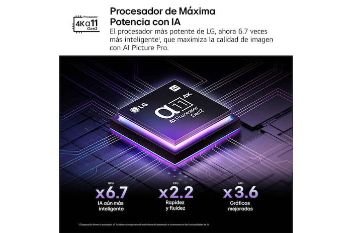 El procesador alpha 11 AI Processor Gen2 está ante un fondo oscuro. Una luz púrpura y azul brilla e ilumina los circuitos de su alrededor desde dentro. El título habla sobre cómo el procesador específico del LG OLED evo ofrece calidad 4K, un color impresionante y un brillo con precisión a nivel de píxel. Las estadísticas de rendimiento son visibles. El procesamiento neuronal de la IA es 6,7 veces mayor, la NPU opera 2,2 veces más rápido, la CPU ofrece unos gráficos 3,6 veces mejorados, GPU.
