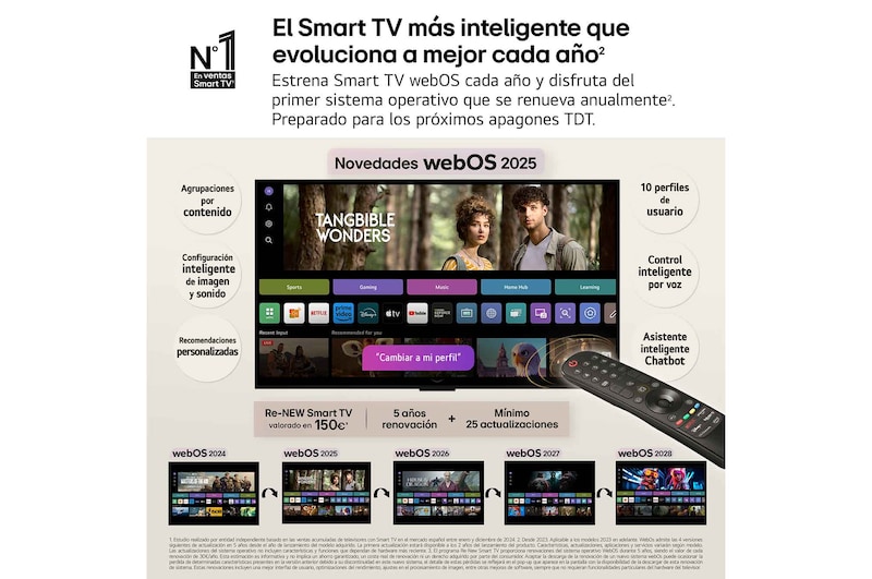 Loro colorido en ultra alta definición contra un fondo negro. Las gotas de agua están suspendidas en el aire a su alrededor. La imagen muestra Color Perfecto ya que cada tono diferente en el cuerpo del loro es vibrante y vívido. Se pueden ver diferentes certificaciones de logotipos de UL e Intertek. Estas se refieren a 100% Fidelidad de Color y 100% Volumen de Color. También es visible un texto, revisa la marca de certificación Color Perfecto.