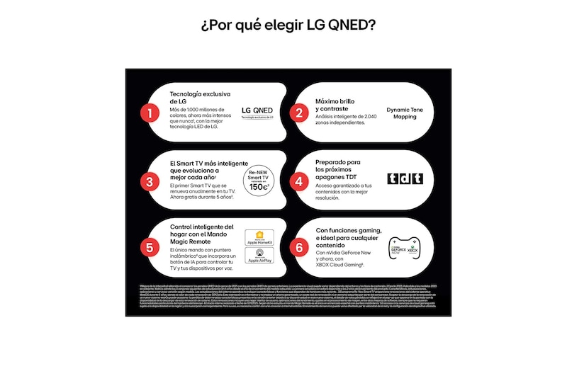Vista lateral inclinada hacia la izquierda del televisor LG QNED80 