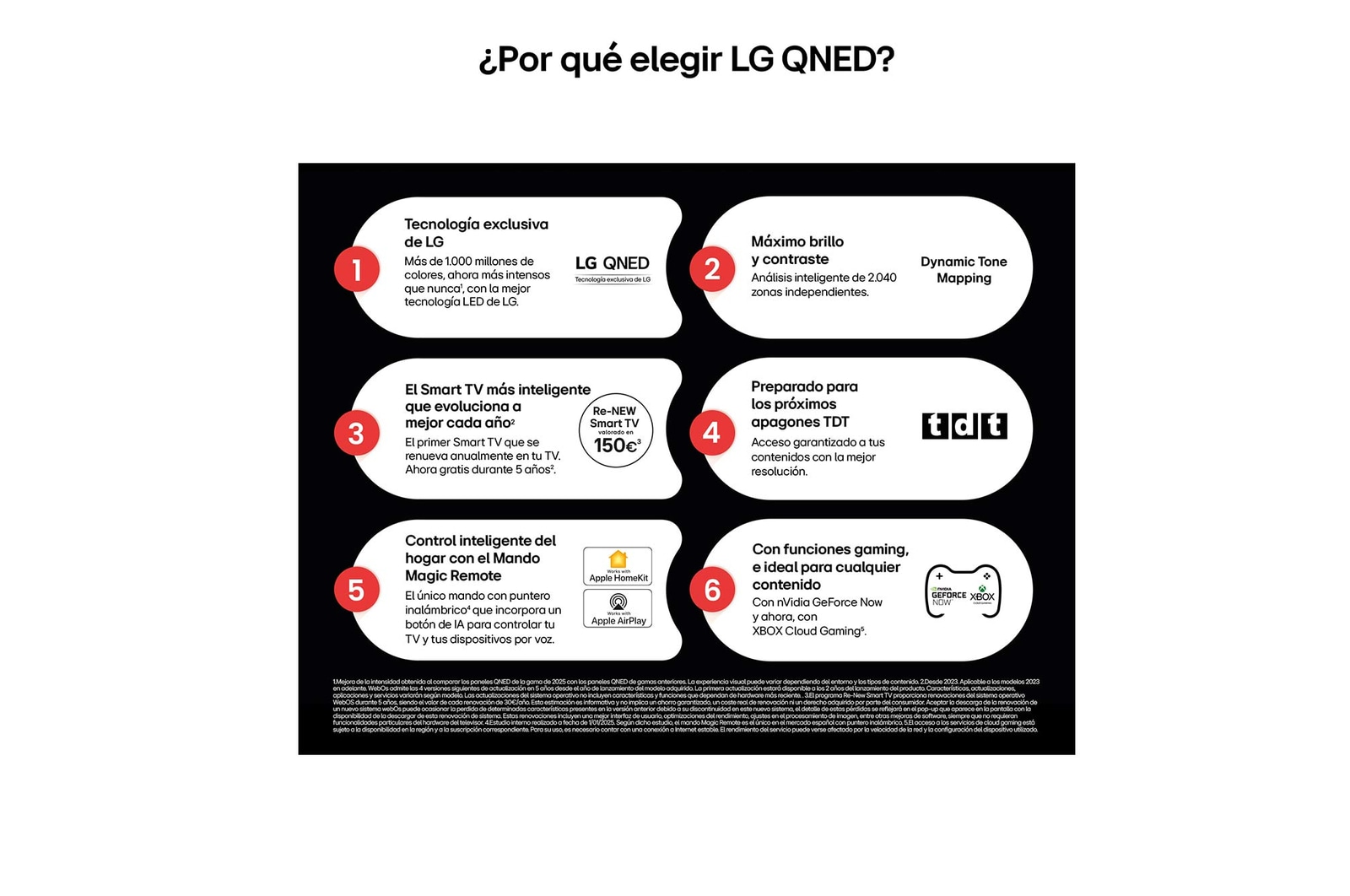 Vista lateral inclinada hacia la izquierda del televisor LG QNED80 