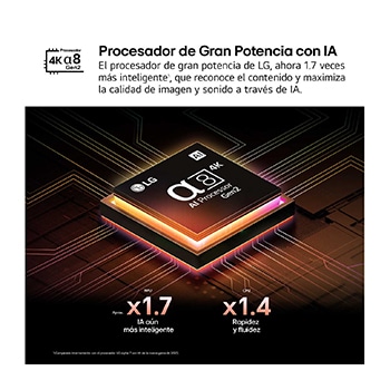El procesador alpha 8 AI Processor Gen2 se enciende y emite destellos de luz naranjas y rosas. El título hace referencia a la calidad 4K, al color y al increíble brillo que el procesador ofrece. En el texto de la imagen se puede leer “aproximadamente procesamiento neuronal de la IA 1,7 veces mayor que la NPU y 1,4 veces más rápido que la CPU”.
