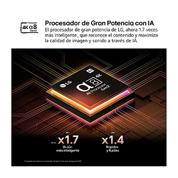 El procesador alpha 8 AI Processor Gen2 se enciende y emite destellos de luz naranjas y rosas. El título hace referencia a la calidad 4K, al color y al increíble brillo que el procesador ofrece. En el texto de la imagen se puede leer “aproximadamente procesamiento neuronal de la IA 1,7 veces mayor que la NPU y 1,4 veces más rápido que la CPU”.