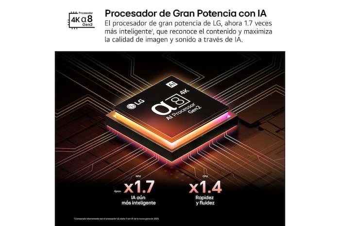 El procesador alpha 8 AI Processor Gen2 se enciende y emite destellos de luz naranjas y rosas. El título hace referencia a la calidad 4K, al color y al increíble brillo que el procesador ofrece. En el texto de la imagen se puede leer “aproximadamente procesamiento neuronal de la IA 1,7 veces mayor que la NPU y 1,4 veces más rápido que la CPU”.