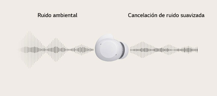 Una unidad de auriculares blancos se coloca en el centro y las ondas sonoras atraviesan los auriculares de izquierda a derecha, mostrando el ruido ambiental en comparación con la cancelación activa de ruido (ANC).   