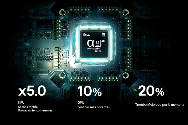 El procesador AI 4K Gen3 de la pantalla móvil alfa 8 del LG StanbyME 2 Max LX6 Movable Screen brilla con luz azul en una placa de circuito, destacando el rendimiento del procesamiento de IA con NPU hasta x5.0 más rápido, GPU un 10% más rápido y una capacidad de memoria un 20% mayor.
