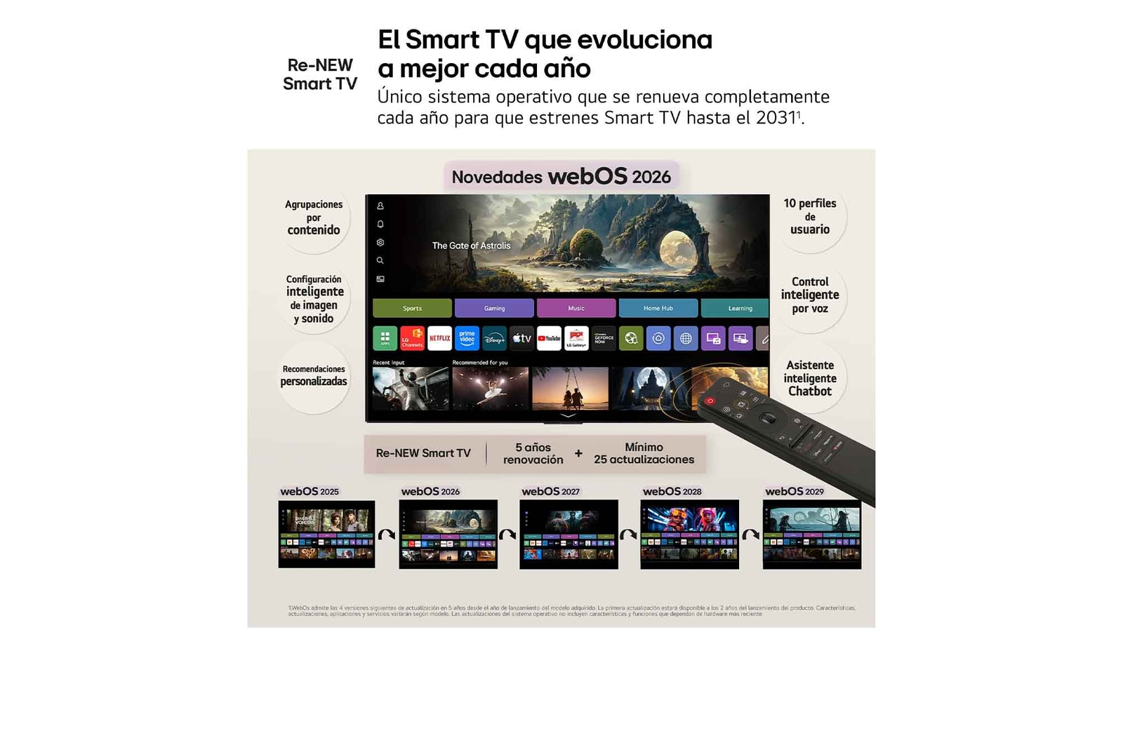 Smart TV LG Mini RGB AI MRGB87 75 pulgadas 4K 2026