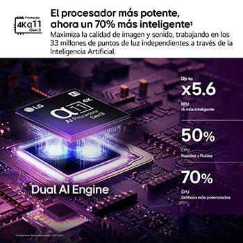 LG OLED evo C6 AI TV’s alpha 11 AI Processor 4K Gen3 glows in purple and blue light on a dark circuit board, highlighting the Dual AI Engine and delivering NPU up to x5.6 faster, CPU 50% faster, and GPU 70% stronger performance.
