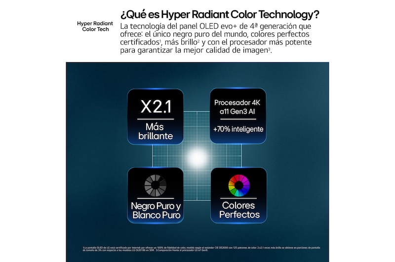 LG OLED evo AI G6, driven by Hyper Radiant Color Tech, shows X3.9 Brighter visuals with α11 AI Processor 4K Gen3 Dual AI Engine, Reflection Free Premium, and Perfect Black and Perfect Color badges in a pentagon layout.