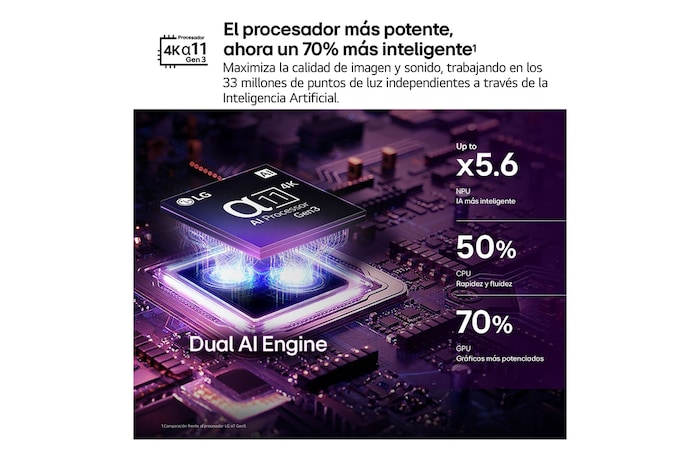 LG OLED evo C6 AI TV’s alpha 11 AI Processor 4K Gen3 glows in purple and blue light on a dark circuit board, highlighting the Dual AI Engine and delivering NPU up to x5.6 faster, CPU 50% faster, and GPU 70% stronger performance.