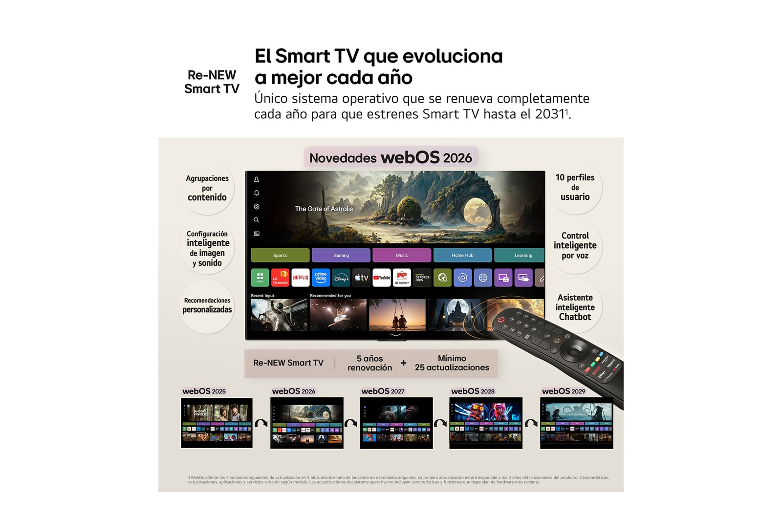 OLED55C6ELB