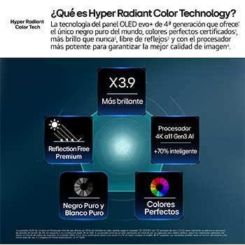 LG OLED evo AI G6, driven by Hyper Radiant Color Tech, shows X3.9 Brighter visuals with α11 AI Processor 4K Gen3 Dual AI Engine, Reflection Free Premium, and Perfect Black and Perfect Color badges in a pentagon layout.