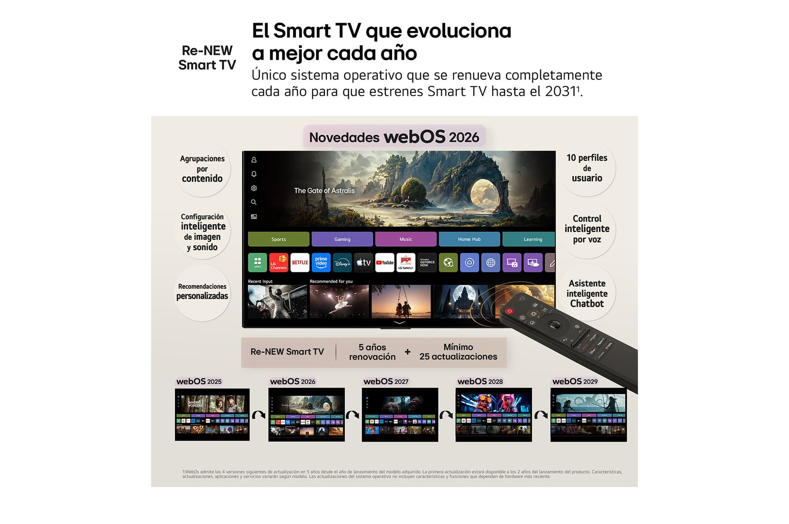 65 Inch LG OLED evo AI C6 4K Smart TV 2026