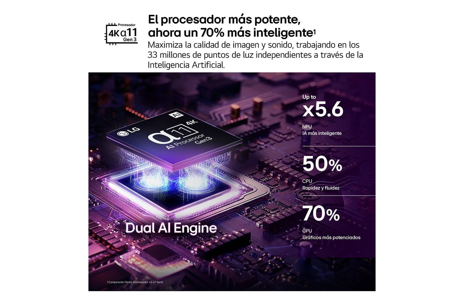 LG OLED evo C6 AI TV’s alpha 11 AI Processor 4K Gen3 glows in purple and blue light on a dark circuit board, highlighting the Dual AI Engine and delivering NPU up to x5.6 faster, CPU 50% faster, and GPU 70% stronger performance.