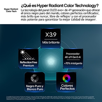 LG OLED evo AI G6, driven by Hyper Radiant Color Tech, shows X3.9 Brighter visuals with α11 AI Processor 4K Gen3 Dual AI Engine, Reflection Free Premium, and Perfect Black and Perfect Color badges in a pentagon layout.
