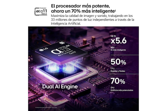 LG OLED evo AI G6 features AI Hub for personalization, with an AI icon above a remote control surrounded by labels for Multi AI Search, AI Concierge, AI Voice ID with My Page, AI Chatbot, AI Picture Wizard, and AI Sound Wizard.