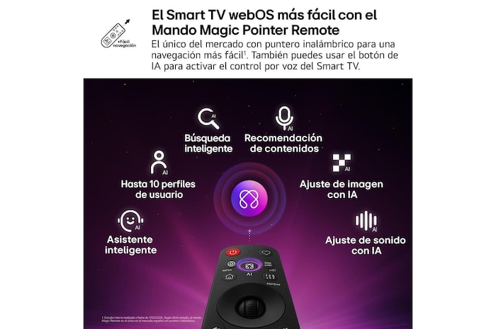 LG OLED evo AI G6 features AI Hub for personalization, with an AI icon above a remote control surrounded by labels for Multi AI Search, AI Concierge, AI Voice ID with My Page, AI Chatbot, AI Picture Wizard, and AI Sound Wizard.