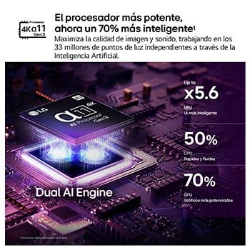 LG OLED evo C6 AI TV’s alpha 11 AI Processor 4K Gen3 glows in purple and blue light on a dark circuit board, highlighting the Dual AI Engine and delivering NPU up to x5.6 faster, CPU 50% faster, and GPU 70% stronger performance.